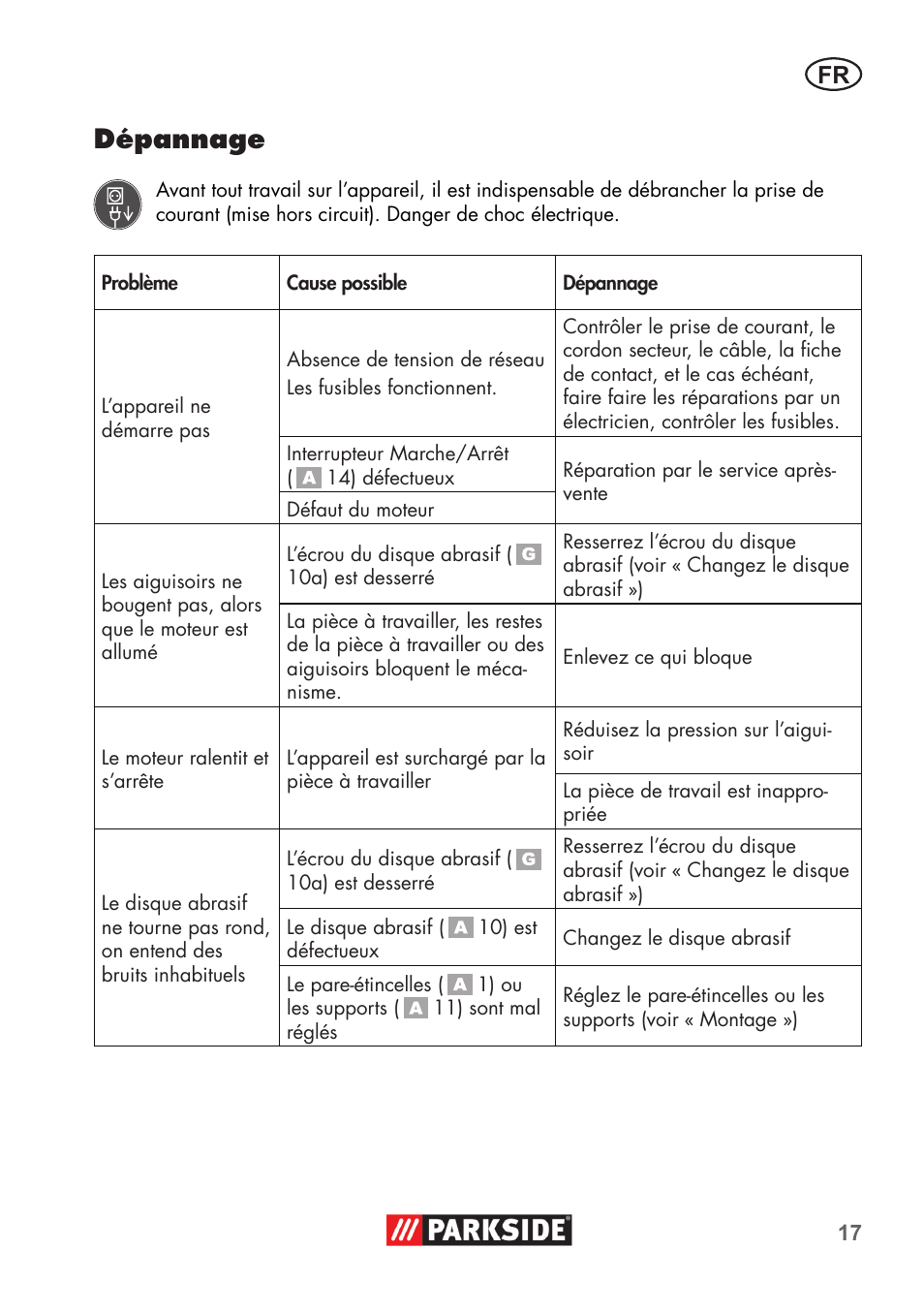 Dépannage | Parkside PDOS 200 B2 User Manual | Page 17 / 56