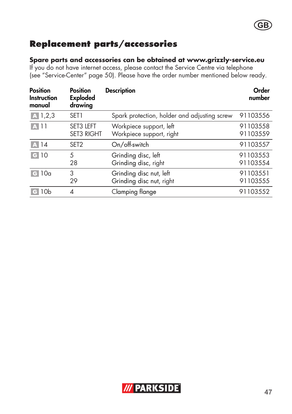 Replacement parts/accessories | Parkside PDOS 200 B2 User Manual | Page 47 / 56