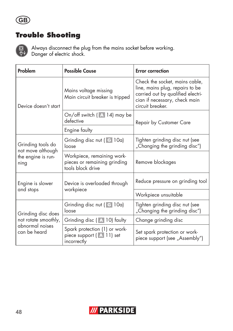 Trouble shooting | Parkside PDOS 200 B2 User Manual | Page 48 / 56