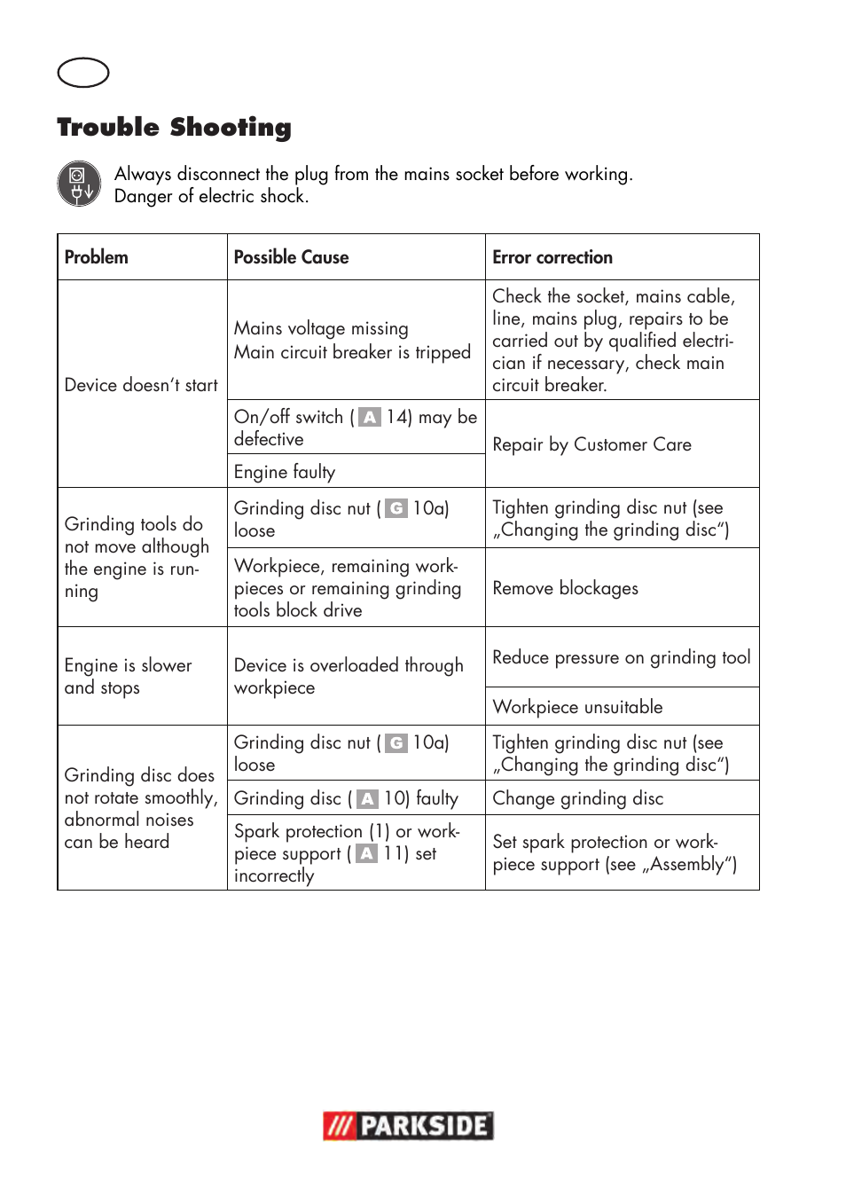 Trouble shooting | Parkside PDOS 200 B2 User Manual | Page 16 / 104