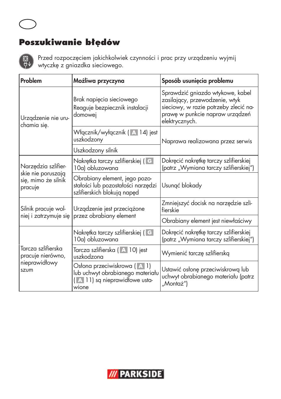 Poszukiwanie błędów | Parkside PDOS 200 B2 User Manual | Page 32 / 104