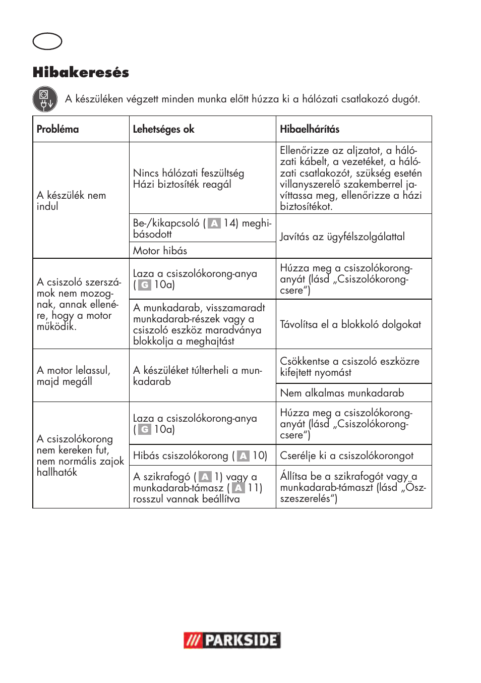 Hibakeresés | Parkside PDOS 200 B2 User Manual | Page 48 / 104