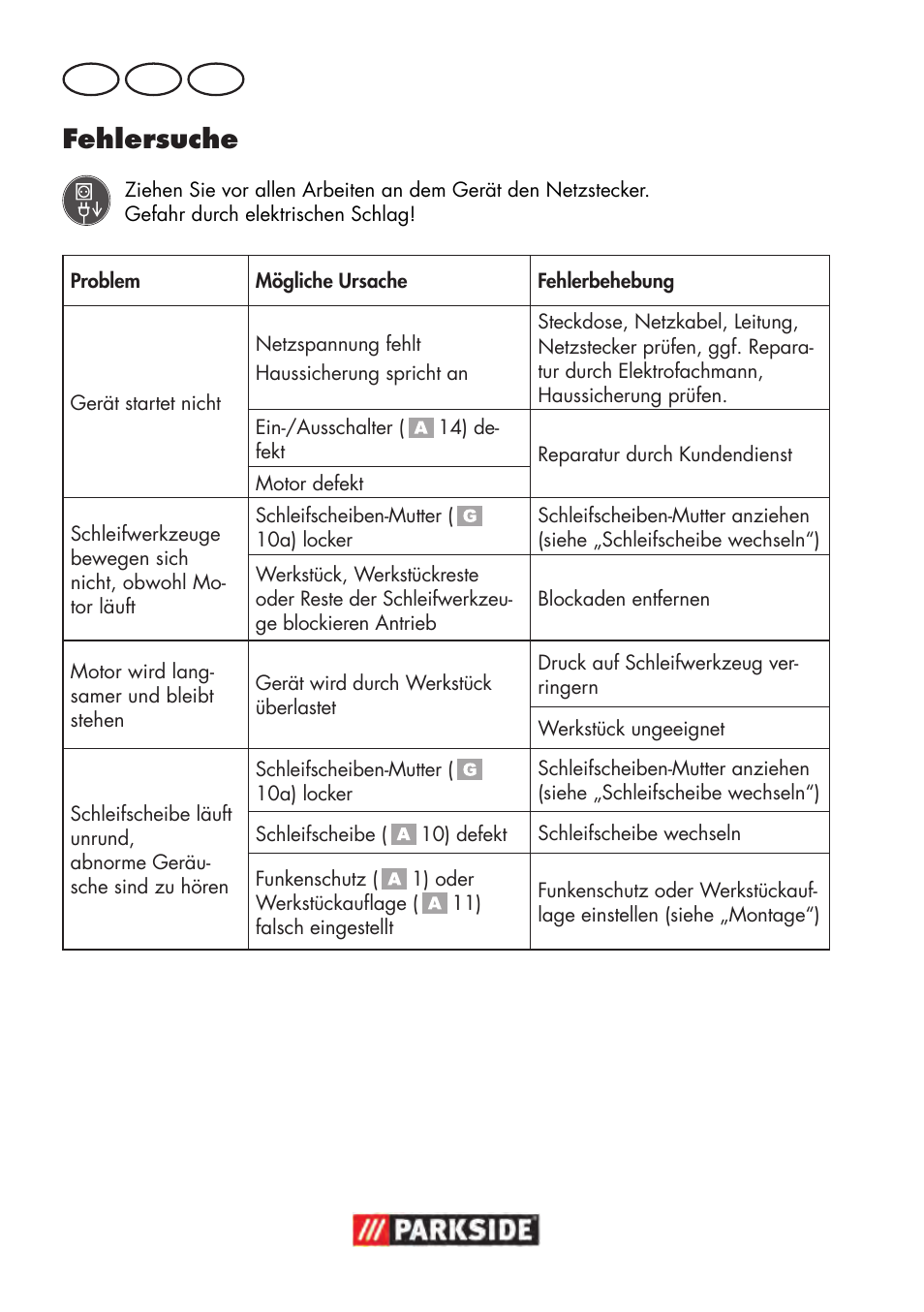 Fehlersuche, De at ch | Parkside PDOS 200 B2 User Manual | Page 94 / 104