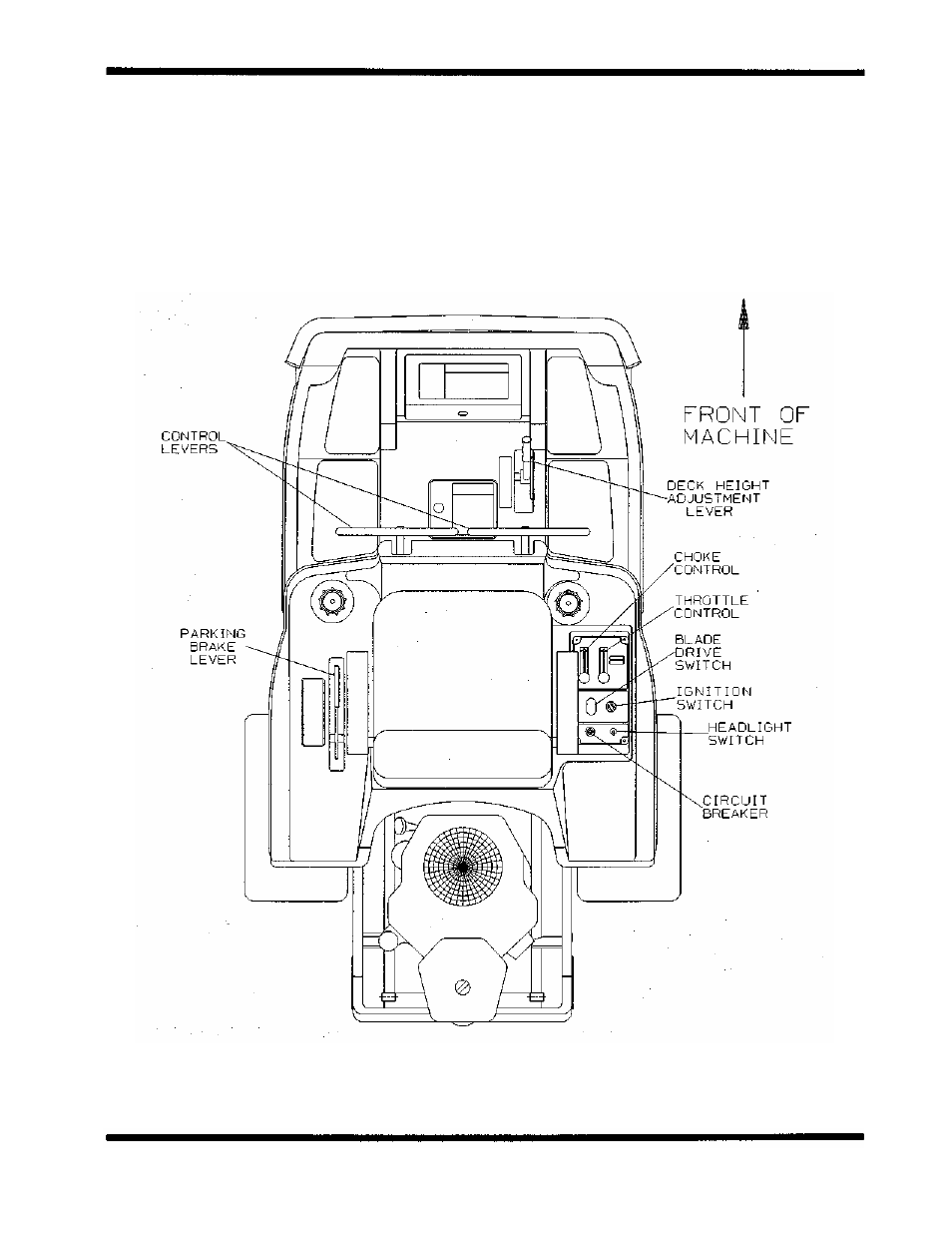 Controls | Dixon ZTR 5022 User Manual | Page 13 / 48