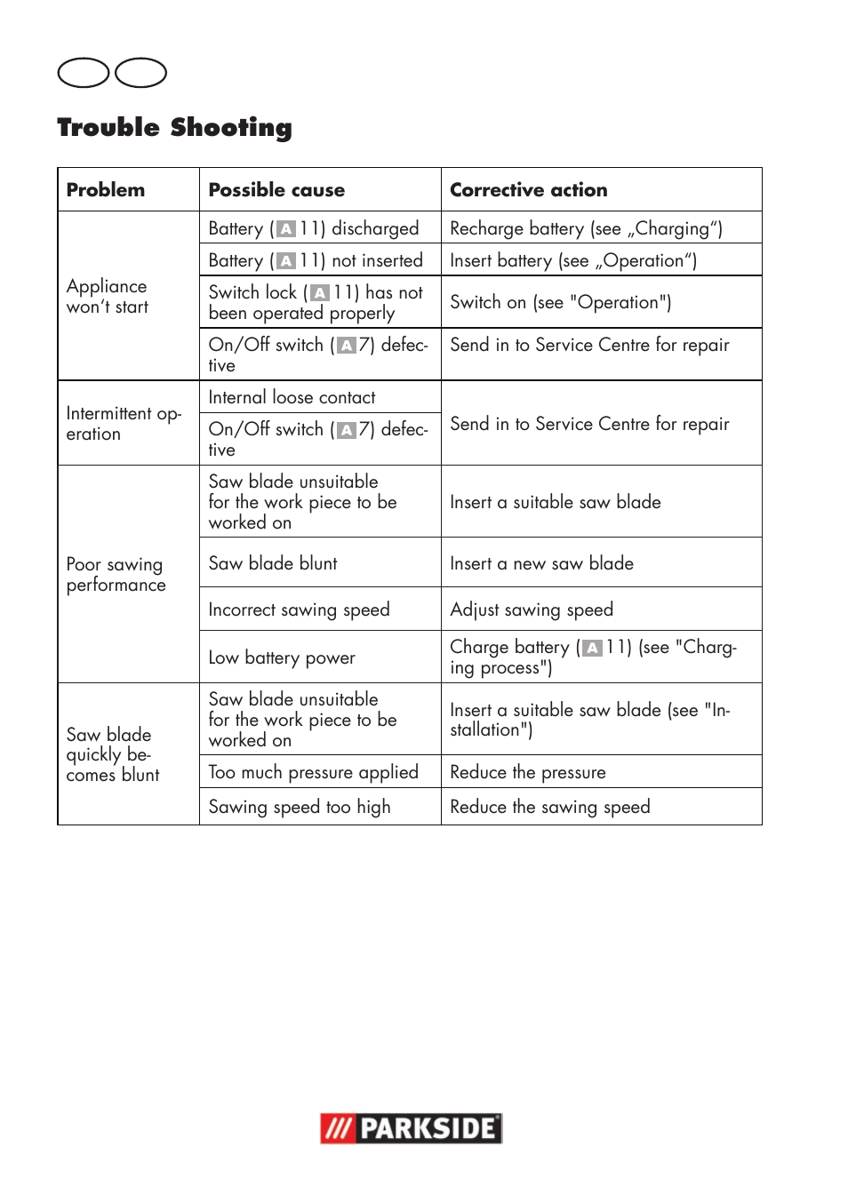 Trouble shooting, Gb ie | Parkside PSSA 18 A1 User Manual | Page 20 / 84