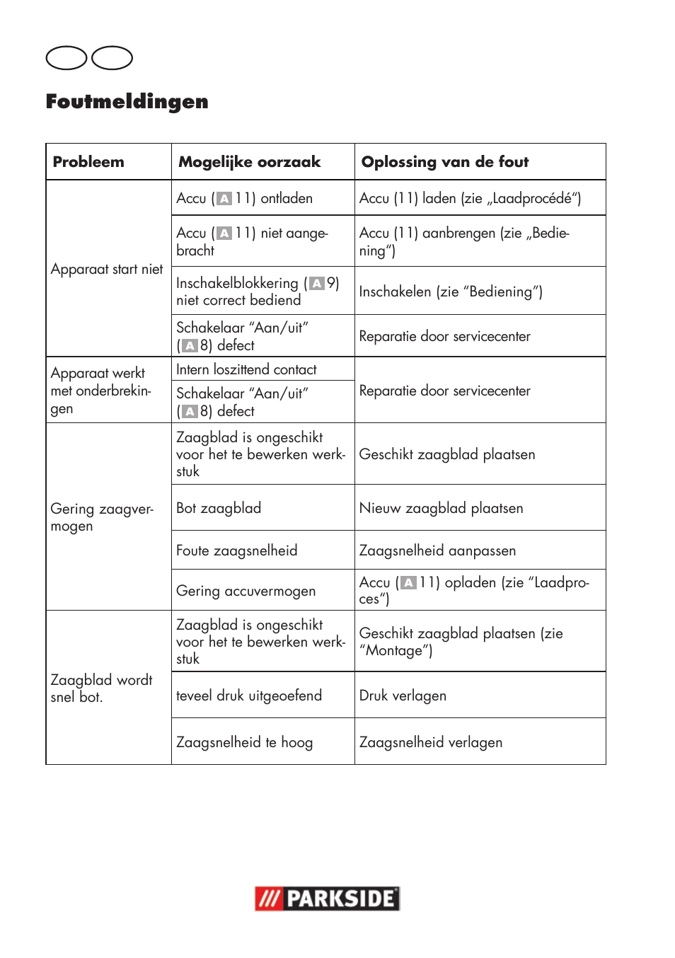 Foutmeldingen, Nl be | Parkside PSSA 18 A1 User Manual | Page 56 / 84