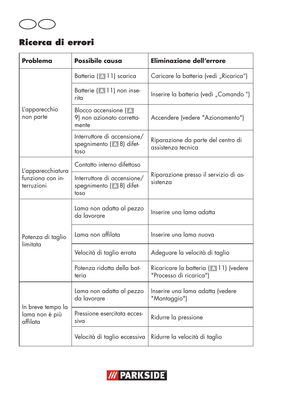 Ricerca di errori, It mt | Parkside PSSA 18 A1 User Manual | Page 20 / 64