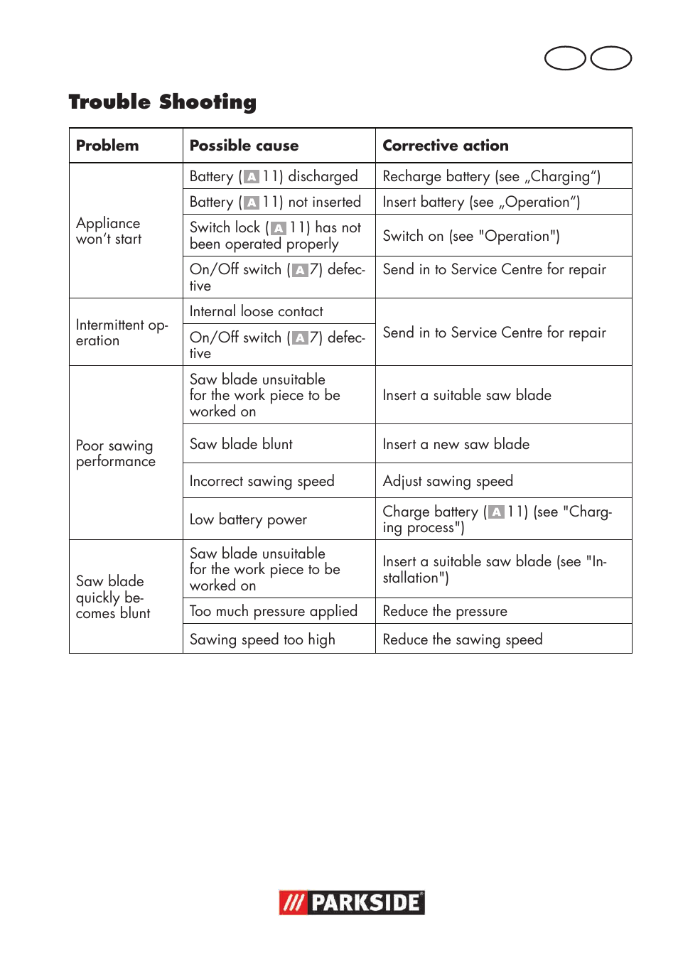 Trouble shooting | Parkside PSSA 18 A1 User Manual | Page 39 / 64