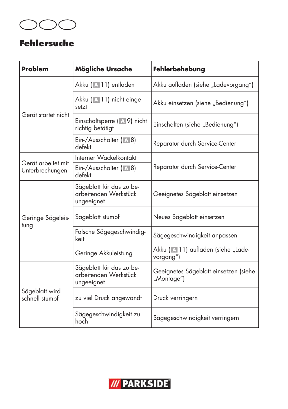 Fehlersuche, De at ch | Parkside PSSA 18 A1 User Manual | Page 56 / 64