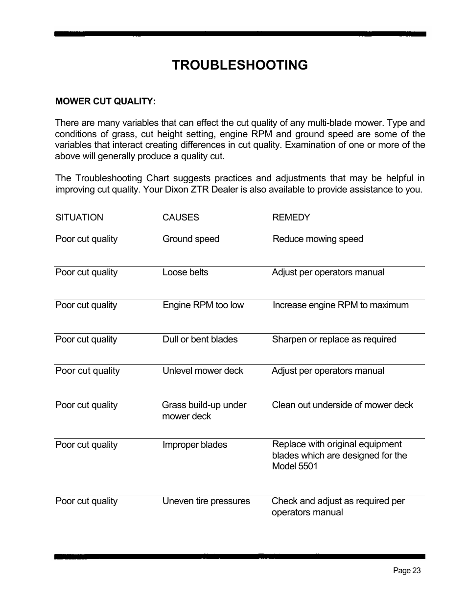 Troubleshooting | Dixon 5501 User Manual | Page 26 / 42