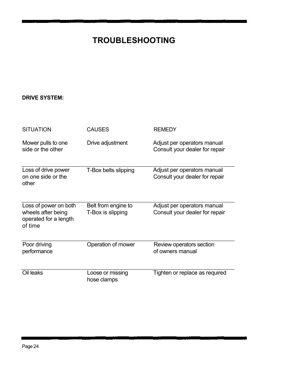 Troubleshooting | Dixon 5501 User Manual | Page 27 / 42