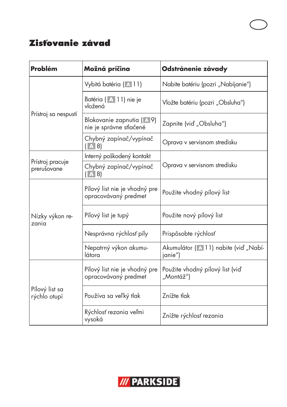 Zisťovanie závad | Parkside PSSA 18 A1 User Manual | Page 111 / 140