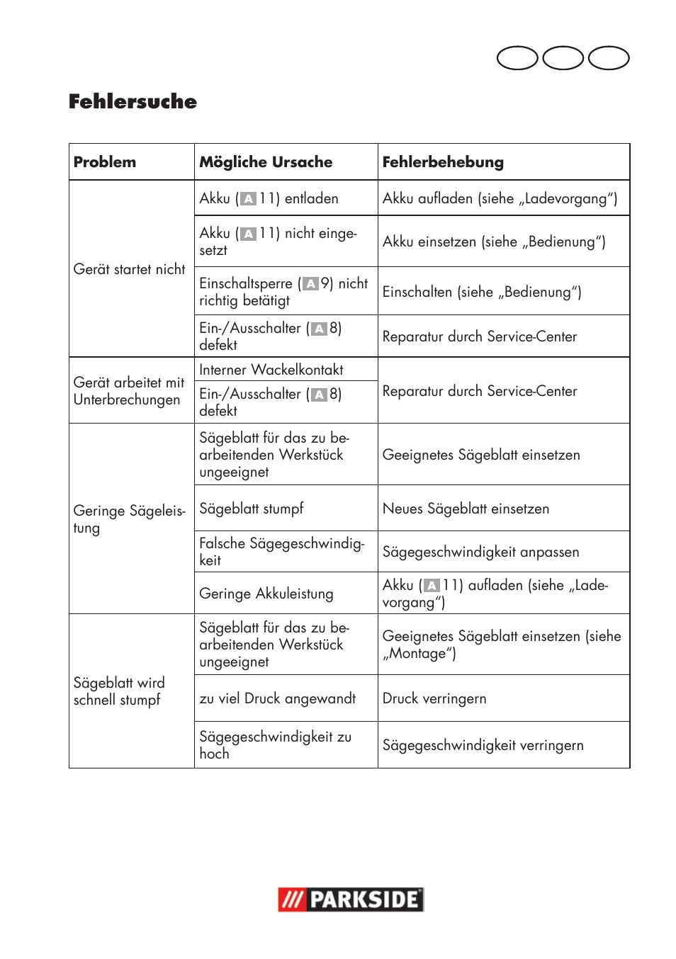 Fehlersuche, De at ch | Parkside PSSA 18 A1 User Manual | Page 129 / 140