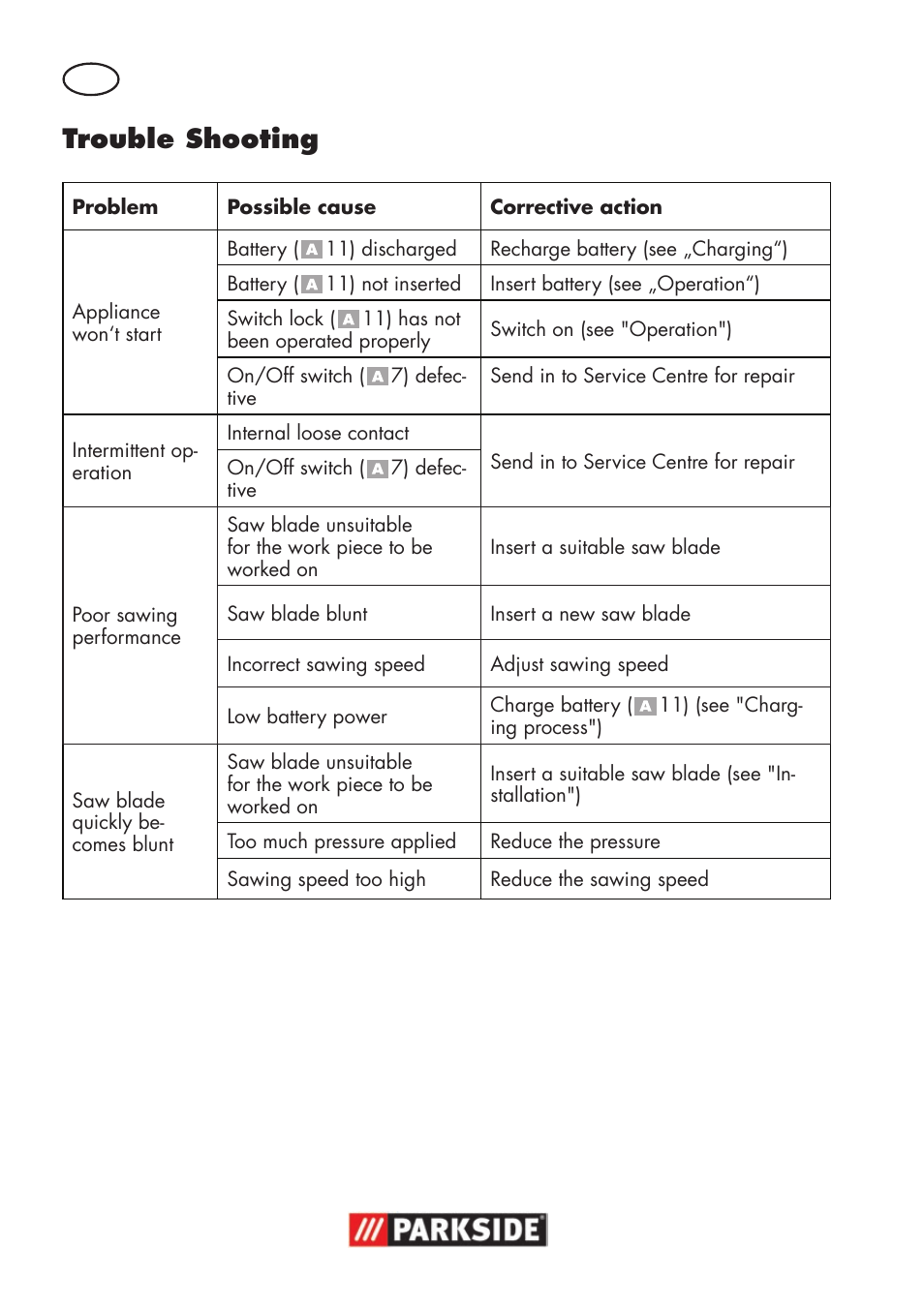 Trouble shooting | Parkside PSSA 18 A1 User Manual | Page 20 / 140