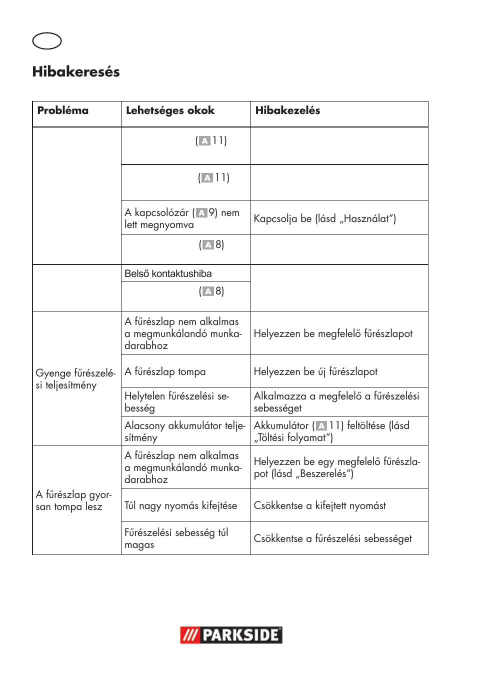 Hibakeresés | Parkside PSSA 18 A1 User Manual | Page 56 / 140