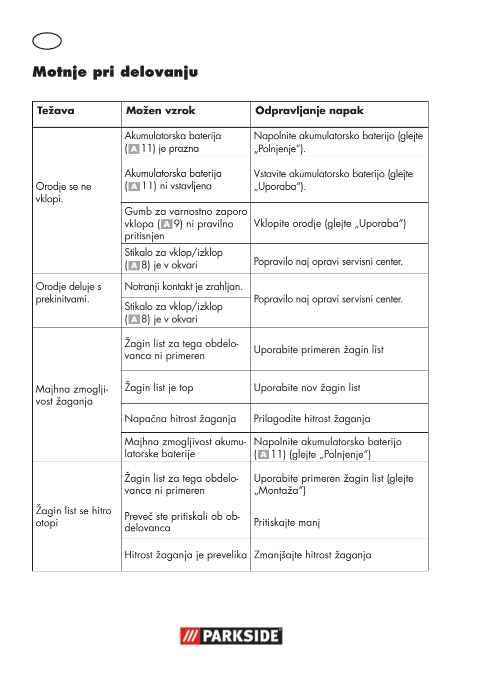 Motnje pri delovanju | Parkside PSSA 18 A1 User Manual | Page 74 / 140