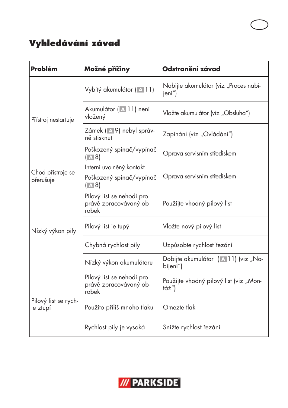 Vyhledávání závad | Parkside PSSA 18 A1 User Manual | Page 93 / 140