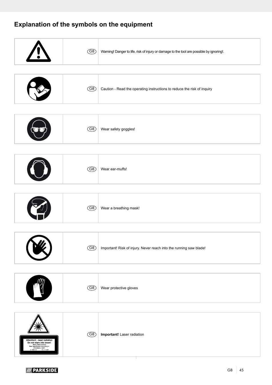 Explanation of the symbols on the equipment | Parkside PTK 2000 A1 User Manual | Page 50 / 64