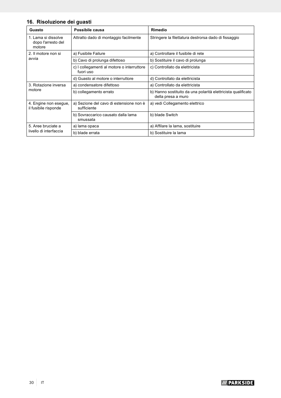 Risoluzione dei guasti | Parkside PTK 2000 A1 User Manual | Page 35 / 80