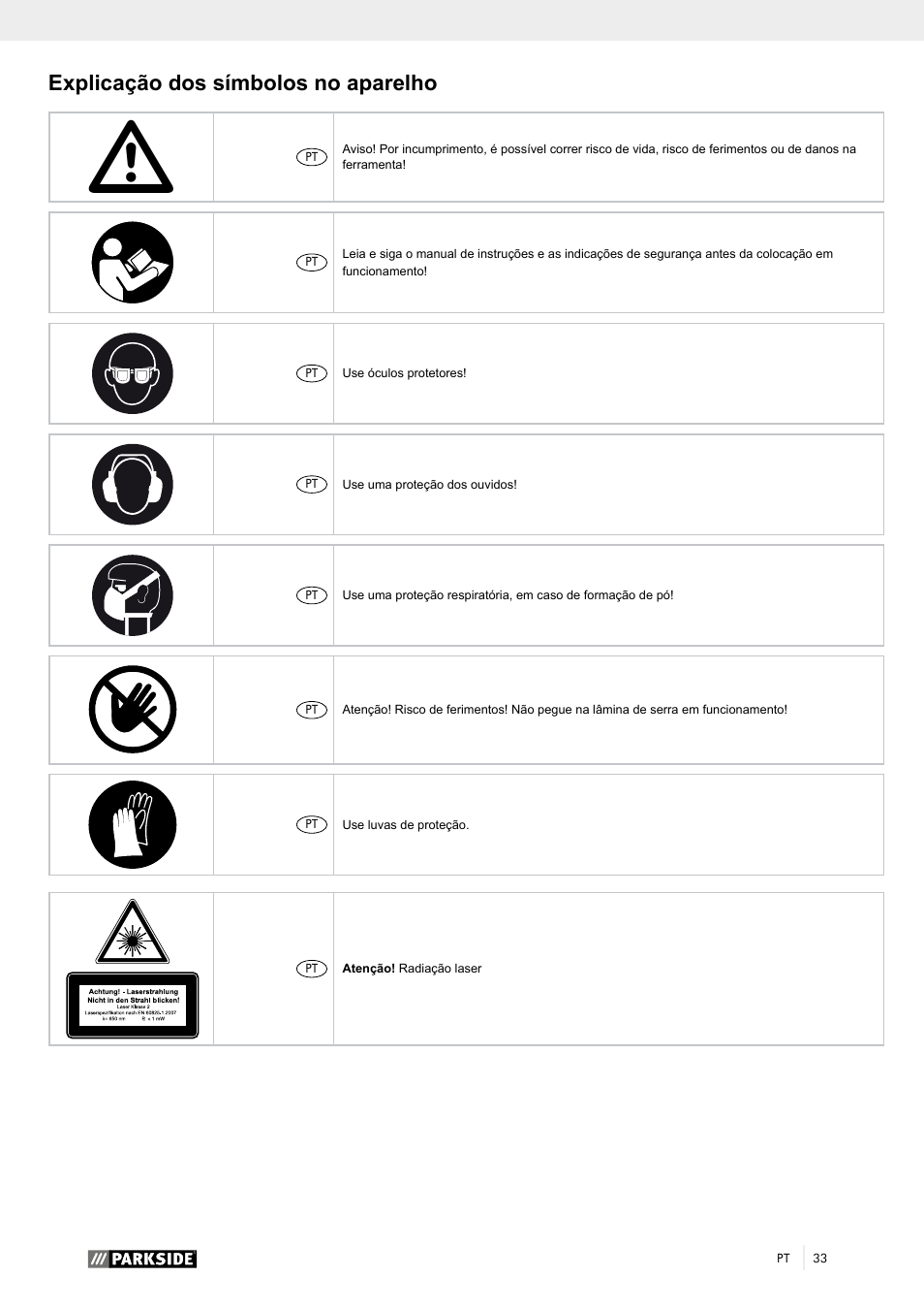 Explicação dos símbolos no aparelho | Parkside PTK 2000 A1 User Manual | Page 38 / 80