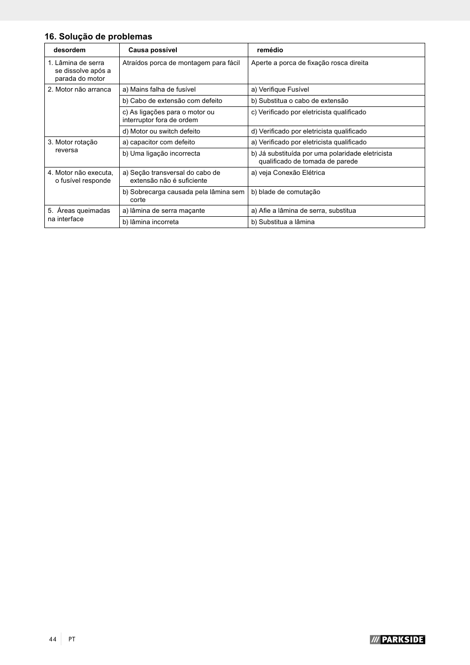 Solução de problemas | Parkside PTK 2000 A1 User Manual | Page 49 / 80