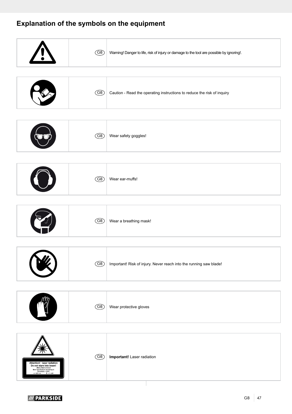 Explanation of the symbols on the equipment | Parkside PTK 2000 A1 User Manual | Page 52 / 80