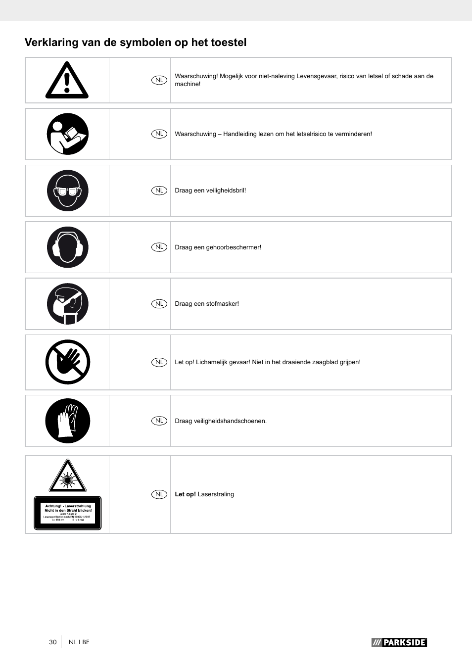 Verklaring van de symbolen op het toestel | Parkside PTK 2000 A1 User Manual | Page 35 / 64