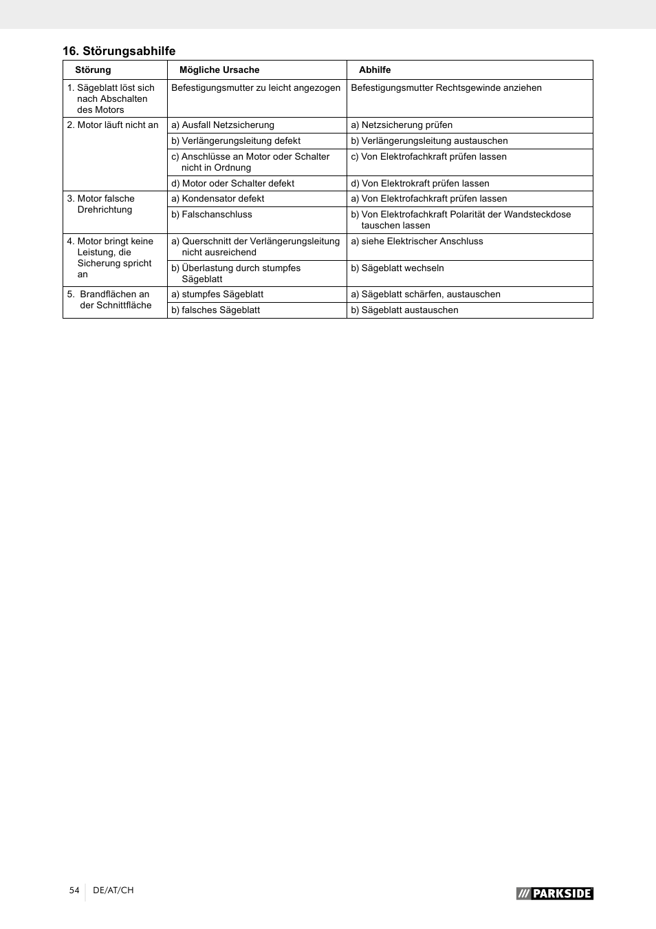 Störungsabhilfe | Parkside PTK 2000 A1 User Manual | Page 59 / 64