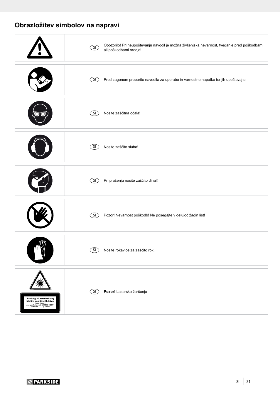 Obrazložitev simbolov na napravi | Parkside PTK 2000 A1 User Manual | Page 36 / 90