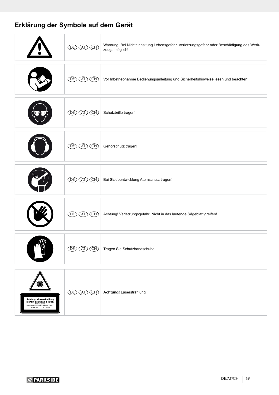 Erklärung der symbole auf dem gerät | Parkside PTK 2000 A1 User Manual | Page 74 / 90