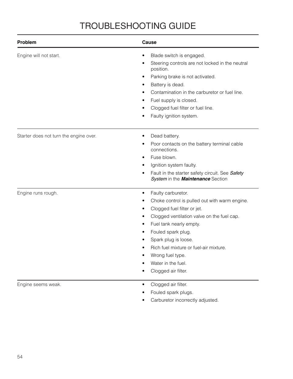 Troubleshooting guide | Dixon Grizzly SE 966516601 User Manual | Page 54 / 72