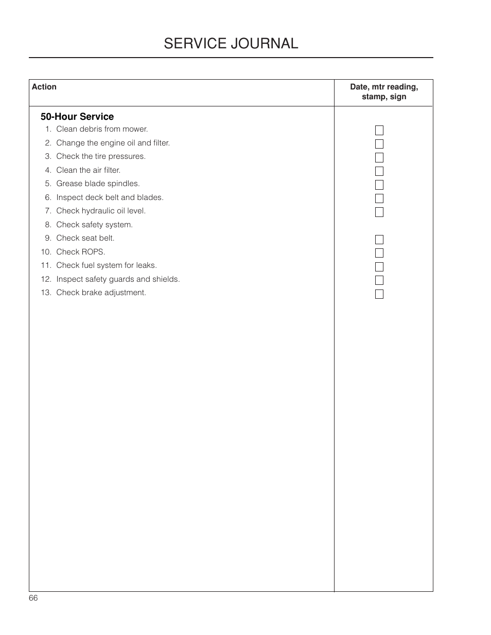 Service journal | Dixon Grizzly SE 966516601 User Manual | Page 66 / 72