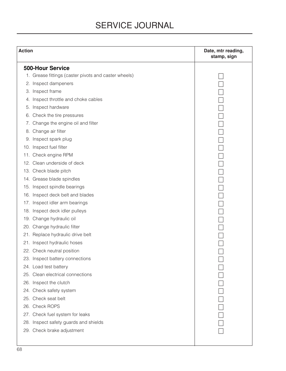 Service journal | Dixon Grizzly SE 966516601 User Manual | Page 68 / 72