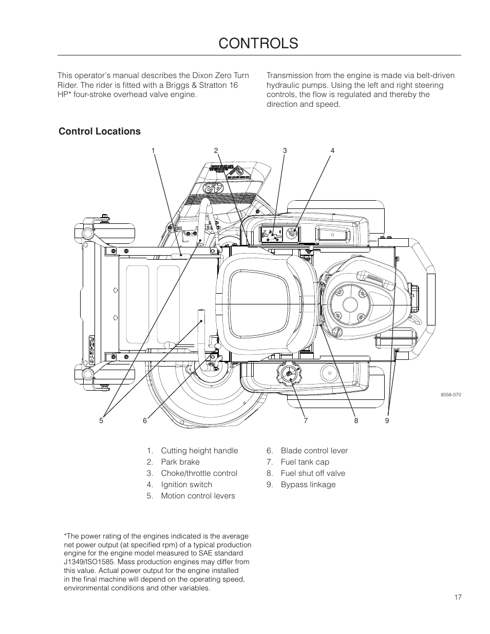 Controls, Control locations | Dixon SpeedZTR 966494901 User Manual | Page 17 / 56