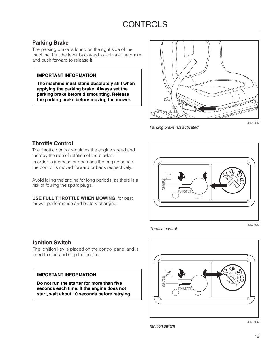 Parking brake, Throttle control, Ignition switch | Controls | Dixon SpeedZTR 966494901 User Manual | Page 19 / 56