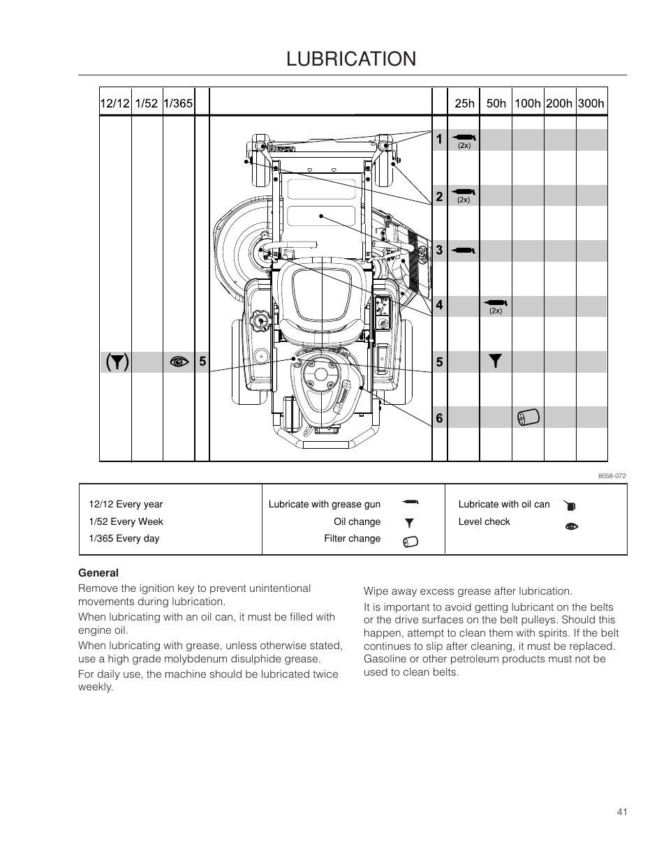 Lubrication | Dixon SpeedZTR 966494901 User Manual | Page 41 / 56