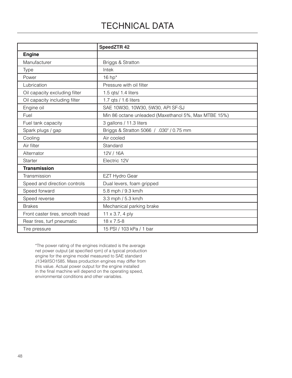 Technical.data | Dixon SpeedZTR 966494901 User Manual | Page 48 / 56