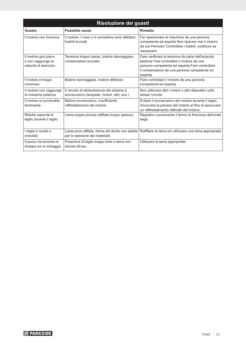 Risoluzione dei guasti | Parkside PKS 1500 A1 User Manual | Page 26 / 64