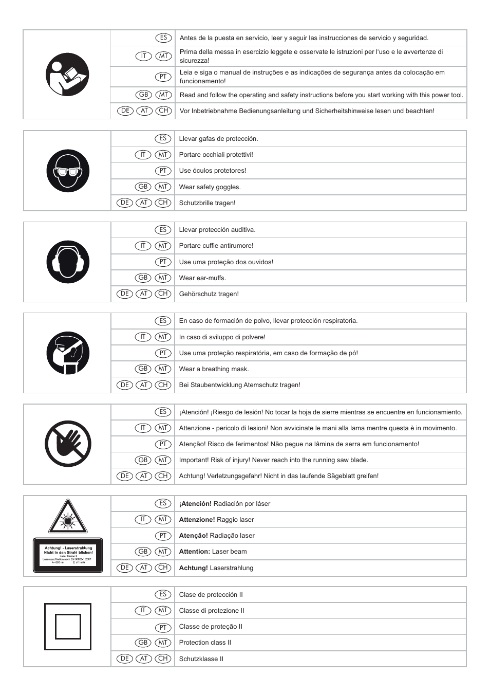Parkside PKS 1500 A1 User Manual | Page 3 / 64