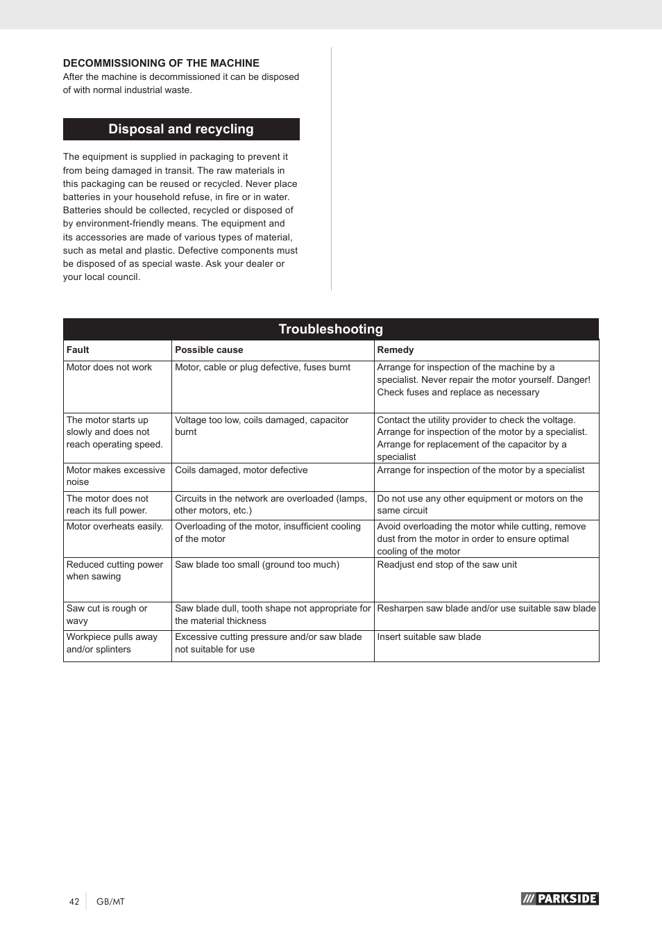 Troubleshooting, Disposal and recycling | Parkside PKS 1500 A1 User Manual | Page 47 / 64