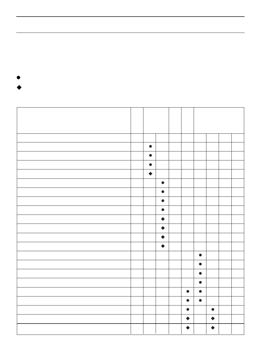 Maintenance, Maintenance schedule | Dixon ZTR34/968999731 User Manual | Page 34 / 80