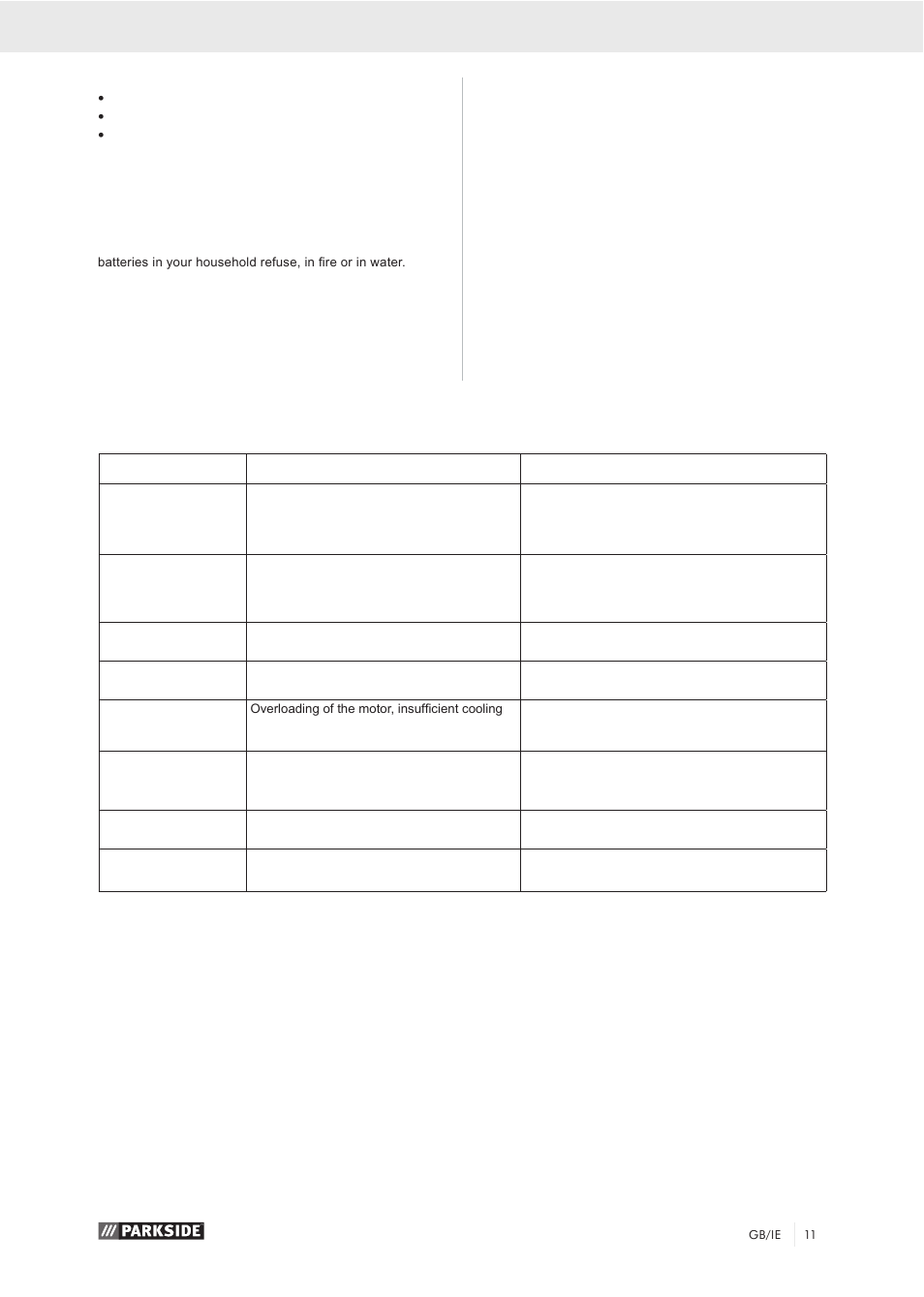 Troubleshooting, Disposal and recycling | Parkside PZKS 1500 A1 User Manual | Page 16 / 76