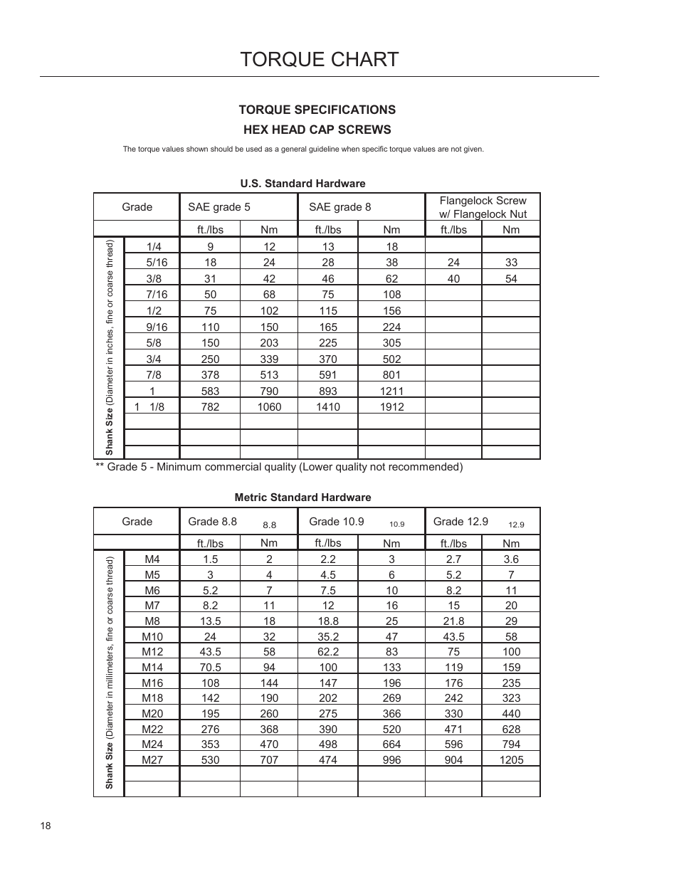 Torque chart | Dixon 966 004201 User Manual | Page 17 / 18