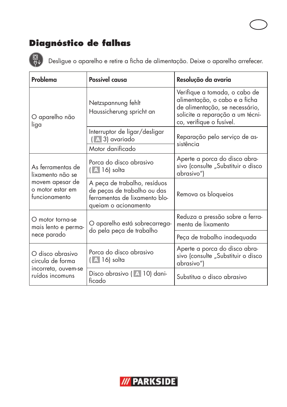 Diagnóstico de falhas | Parkside PSS 65 A1 User Manual | Page 31 / 72