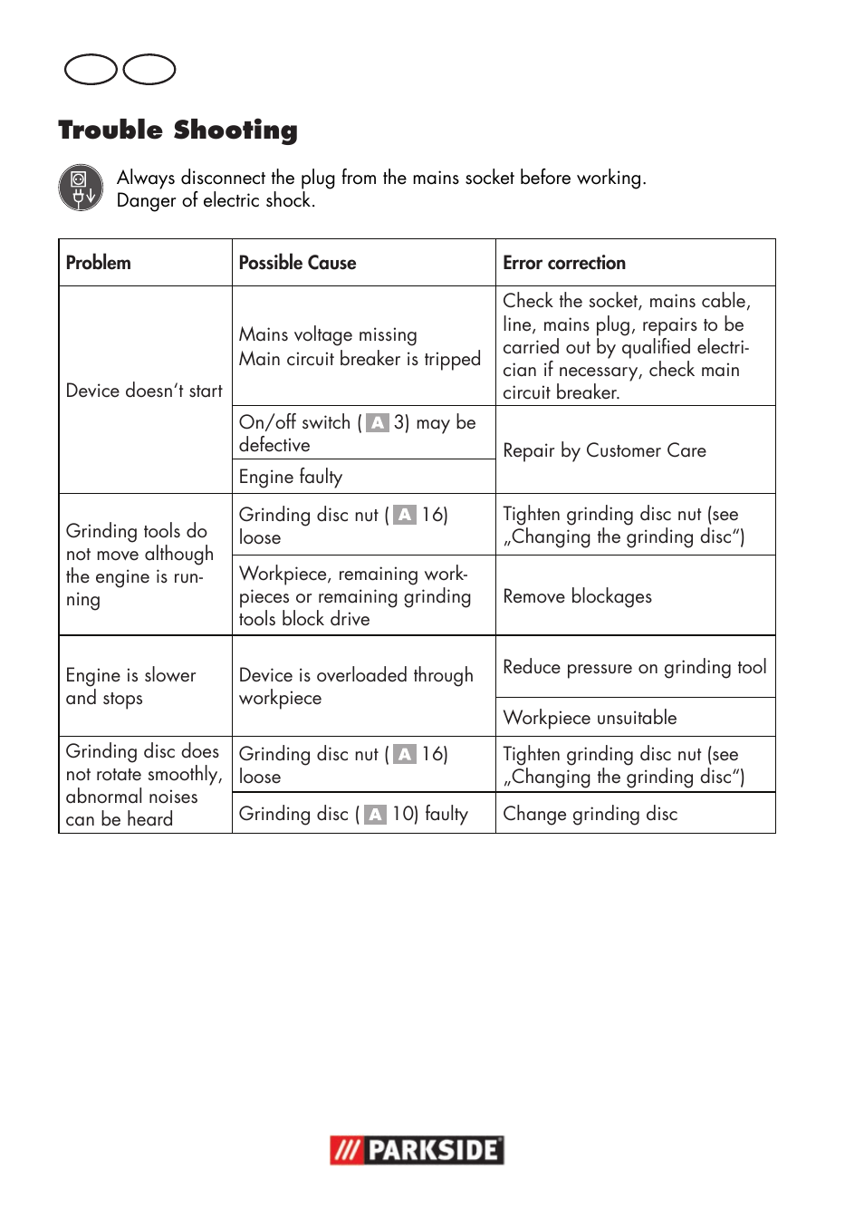 Trouble shooting, Gb mt | Parkside PSS 65 A1 User Manual | Page 46 / 72