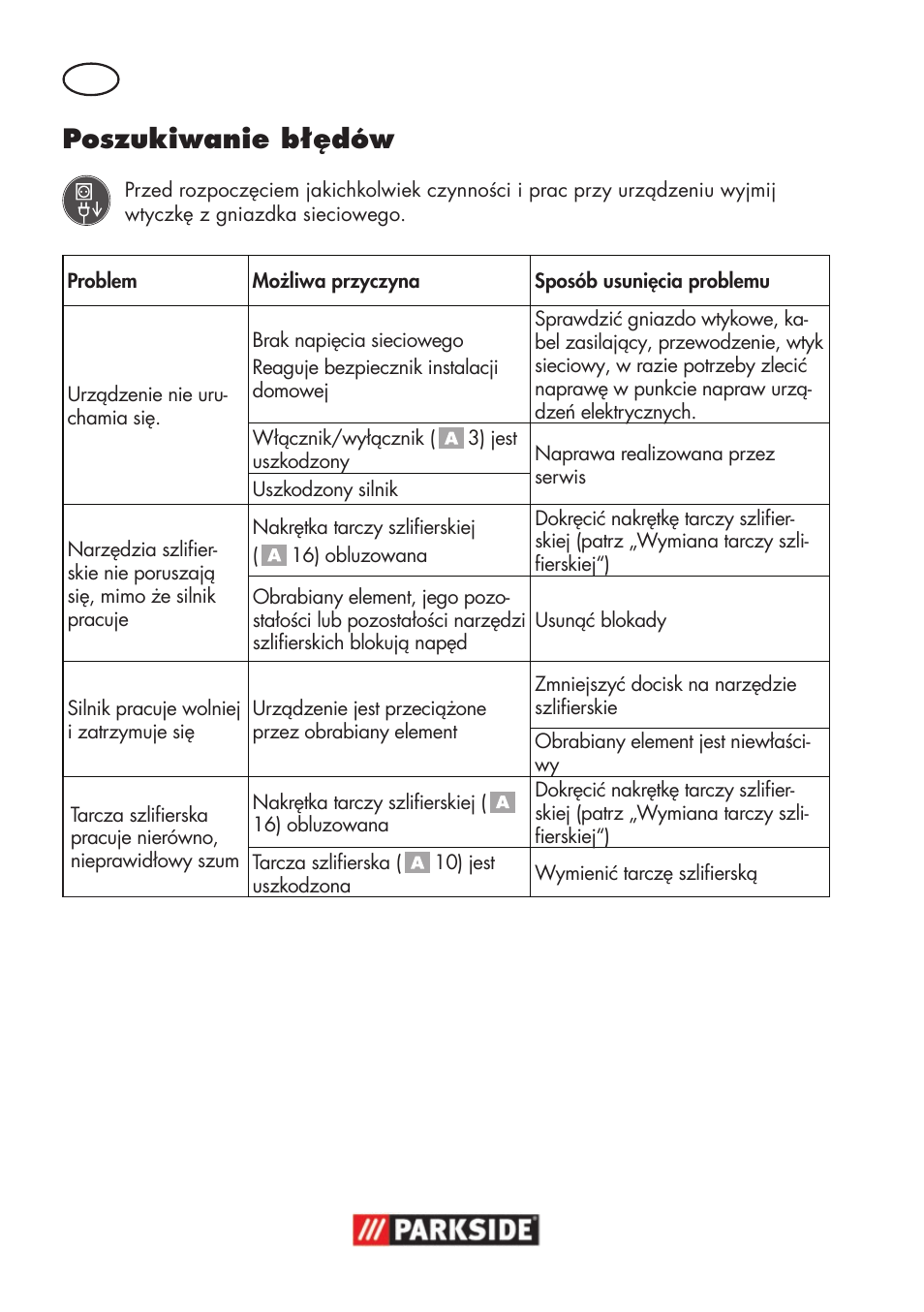 Poszukiwanie błędów | Parkside PSS 65 A1 User Manual | Page 30 / 120