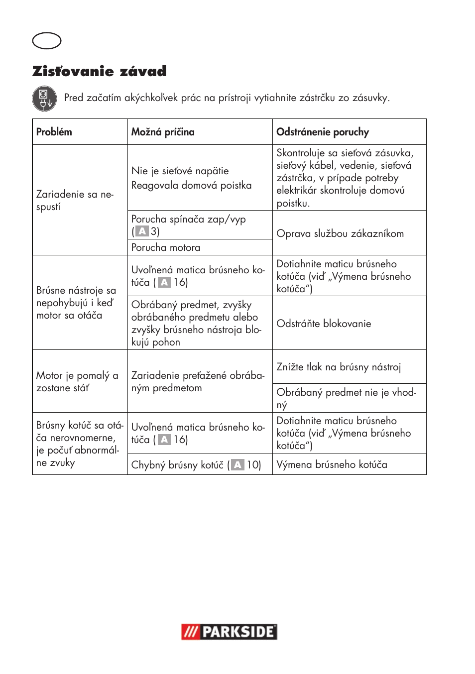 Zisťovanie závad | Parkside PSS 65 A1 User Manual | Page 90 / 120
