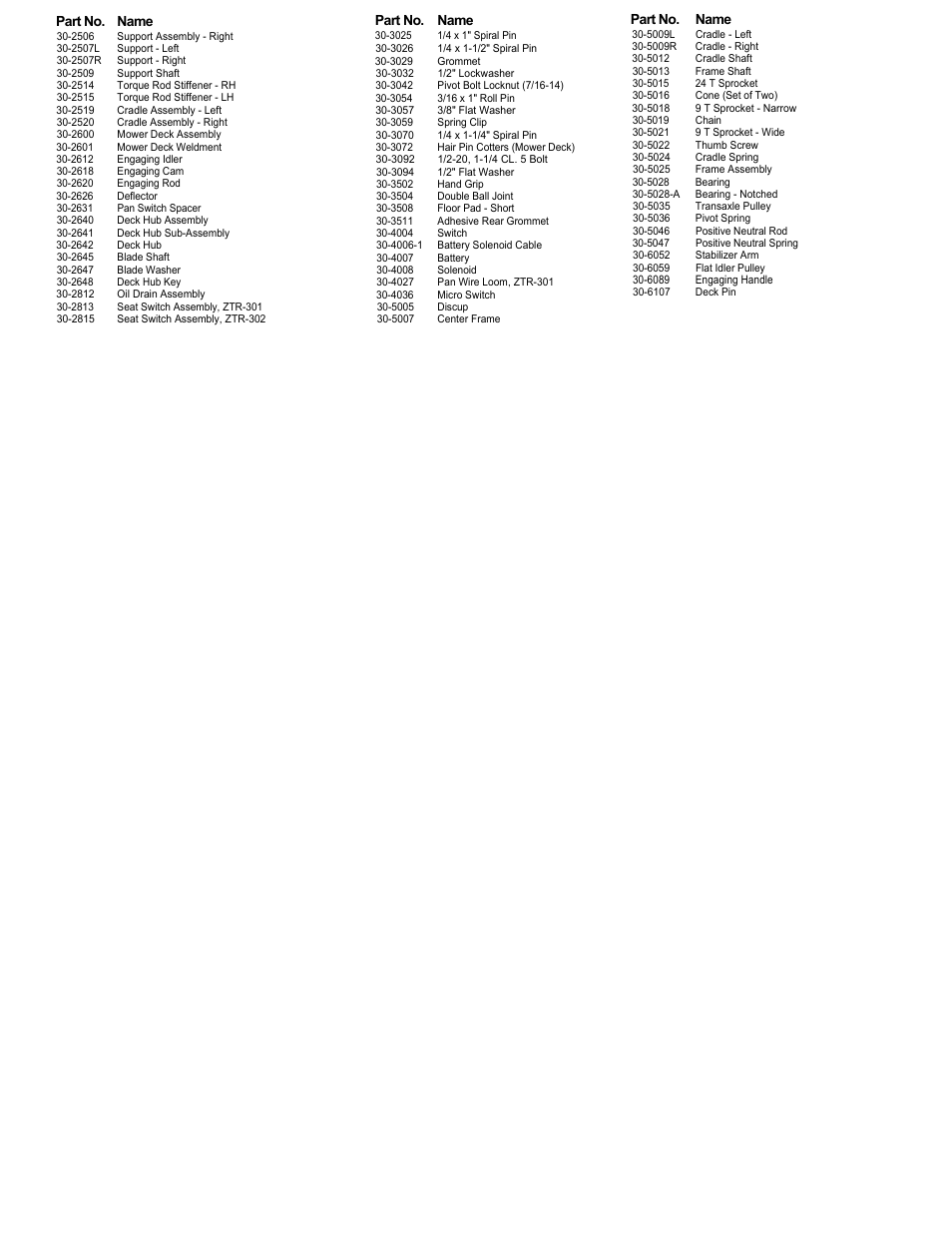 Dixon 301 User Manual | Page 13 / 15