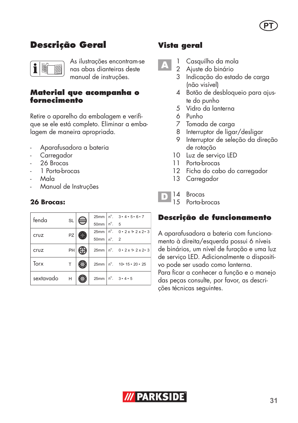 Descrição geral, Material que acompanha o fornecimento, Vista geral | Descrição de funcionamento | Parkside PSSA 3.6 C3 User Manual | Page 31 / 74