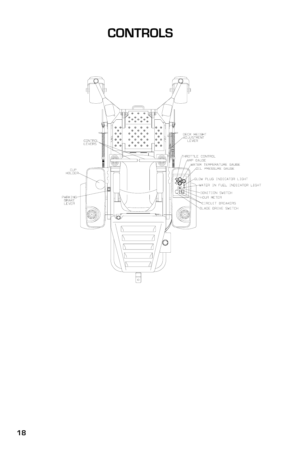 Controls | Dixon 8000D User Manual | Page 18 / 44